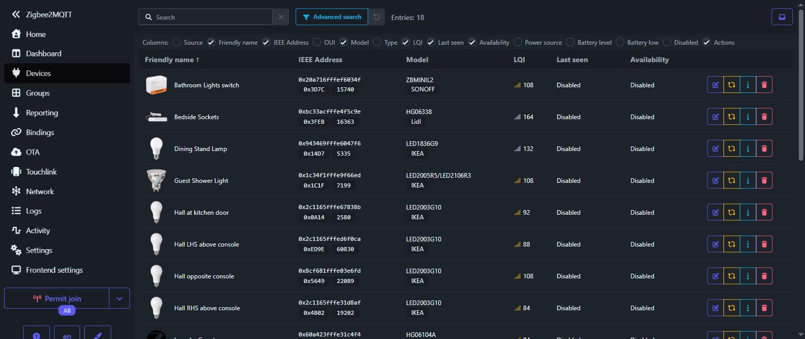 Zigbee2MQTT devices list showing friendly names, IEEE addresses, models and link quality