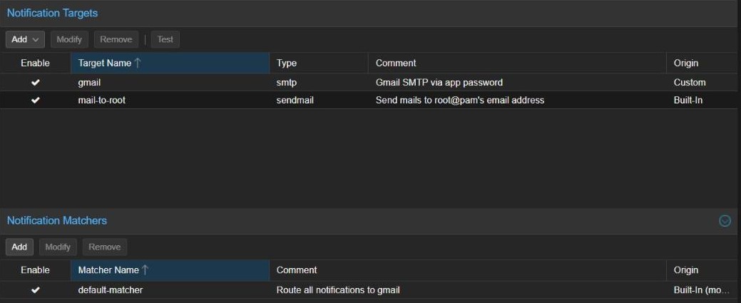 Proxmox VE Datacenter Notifications page with notification targets, the Test button and matchers