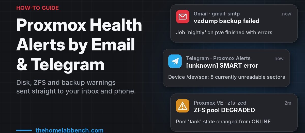 Proxmox health alerts by email and Telegram: example notifications for a failed backup, a SMART disk error and a degraded ZFS pool
