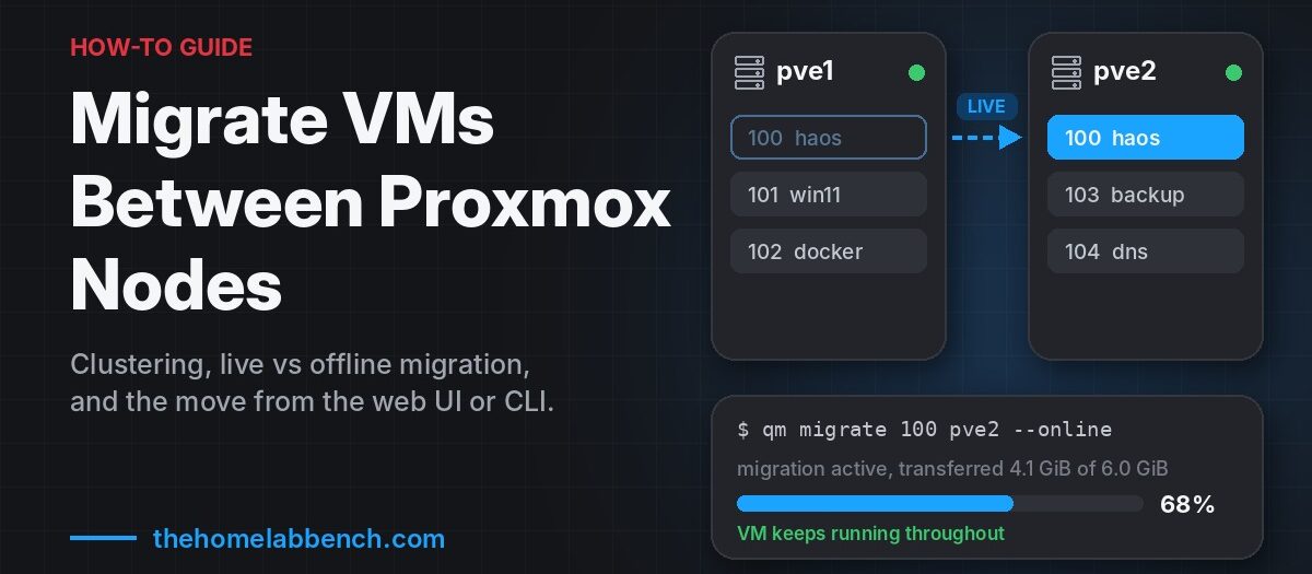 Migrate VMs between Proxmox nodes: a Home Assistant VM moving live from pve1 to pve2, with the qm migrate progress