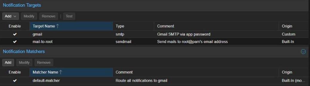 Proxmox VE Datacenter Notifications page listing notification targets and matchers