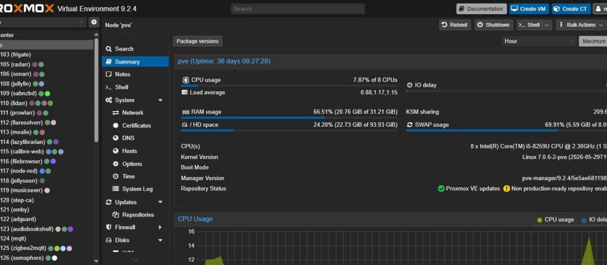 Proxmox VE web interface showing the resource tree and the node Summary panel