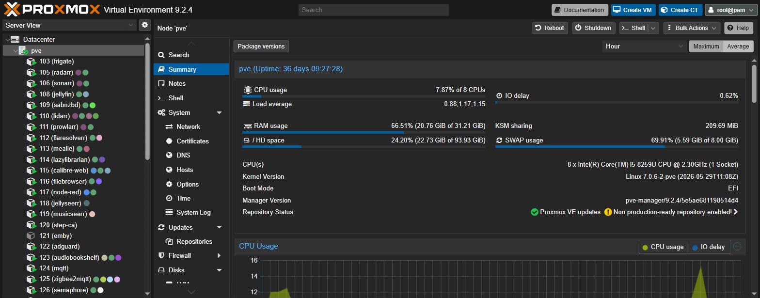 Proxmox VE web interface showing the resource tree and the node Summary panel